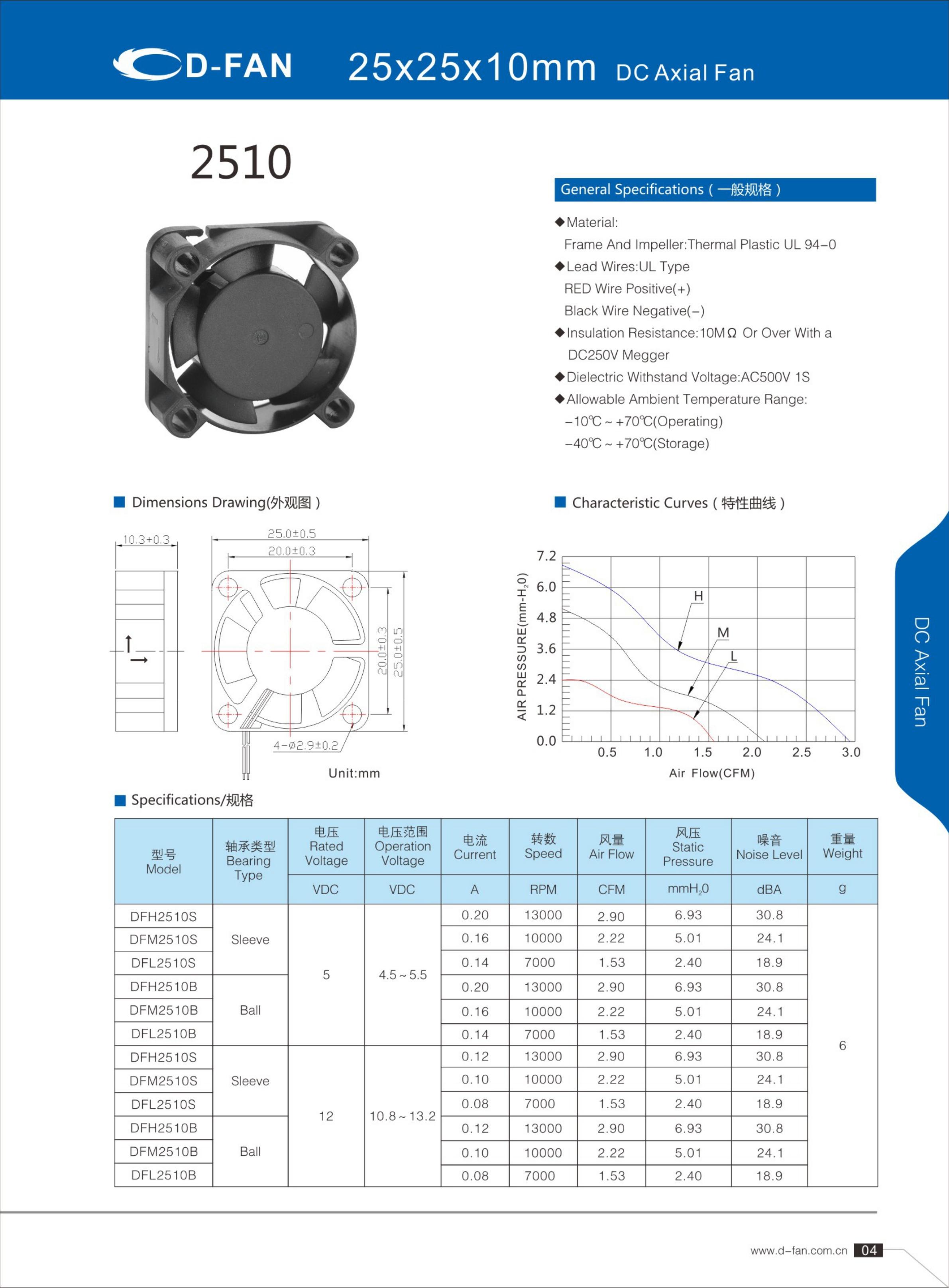 cooling 3.3v DC Axial Fan for server